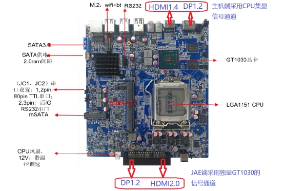 工控機產(chǎn)品性能方面和優(yōu)勢有哪些呢！